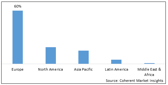ハイチ産ベチバーオイル市場